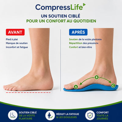 Semelles orthopédiques